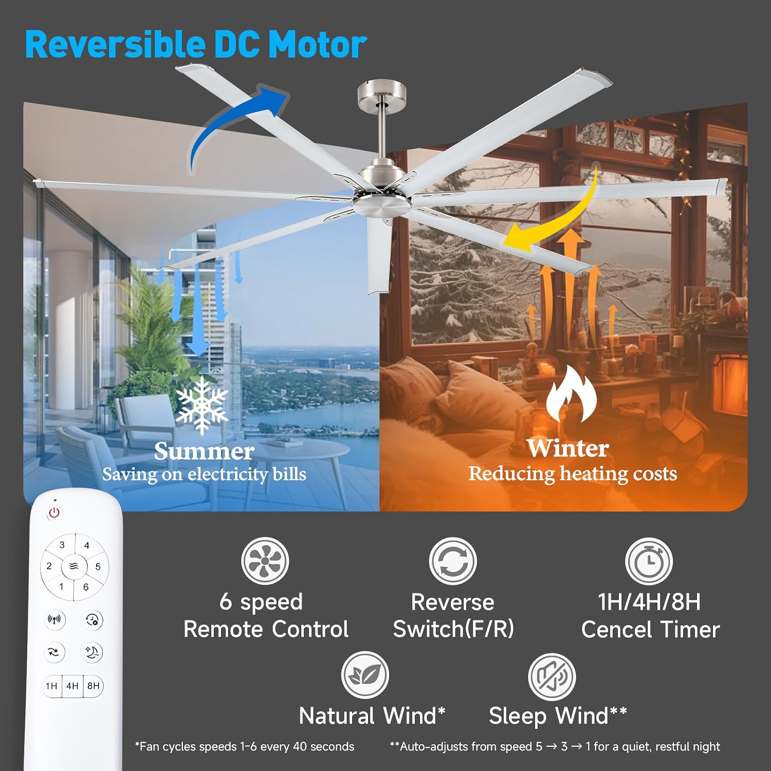 Minislak 96 Inch HVLS Aluminum 7 Blades Industrial & Commercial Ceiling Fan no Light,8ft High CFM DC Motor,6-Speed,Indoor Outdoor Ceiling Fan for Patio,Garage,Shop,Library(Brused Nickel)