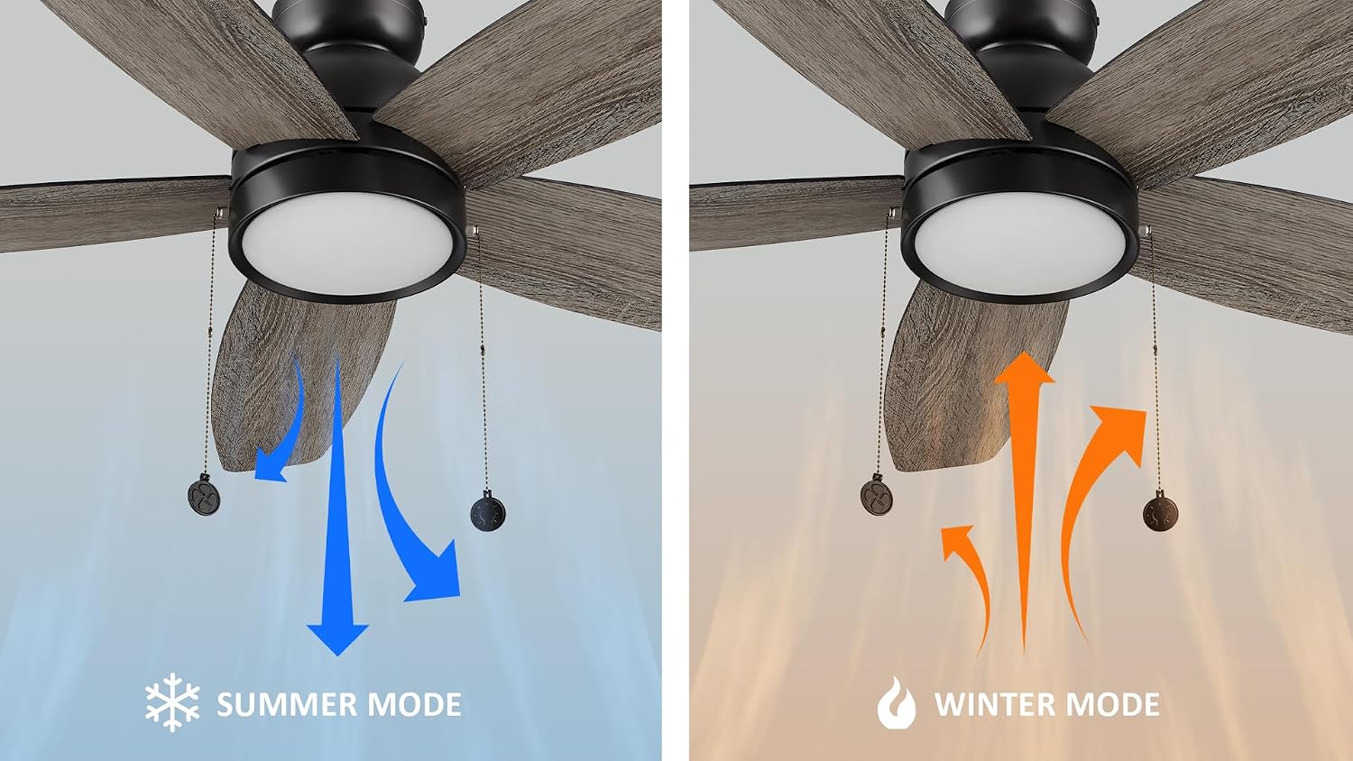 SMAAIR Pull Chain Ceiling Fans with Lights for Bedroom, 52' Low Profile Modern Ceiling Fan with Light, Flush Mount, 3 Blades, Dimmable, DC Motor, Indoor Use,Wooden/Walnut