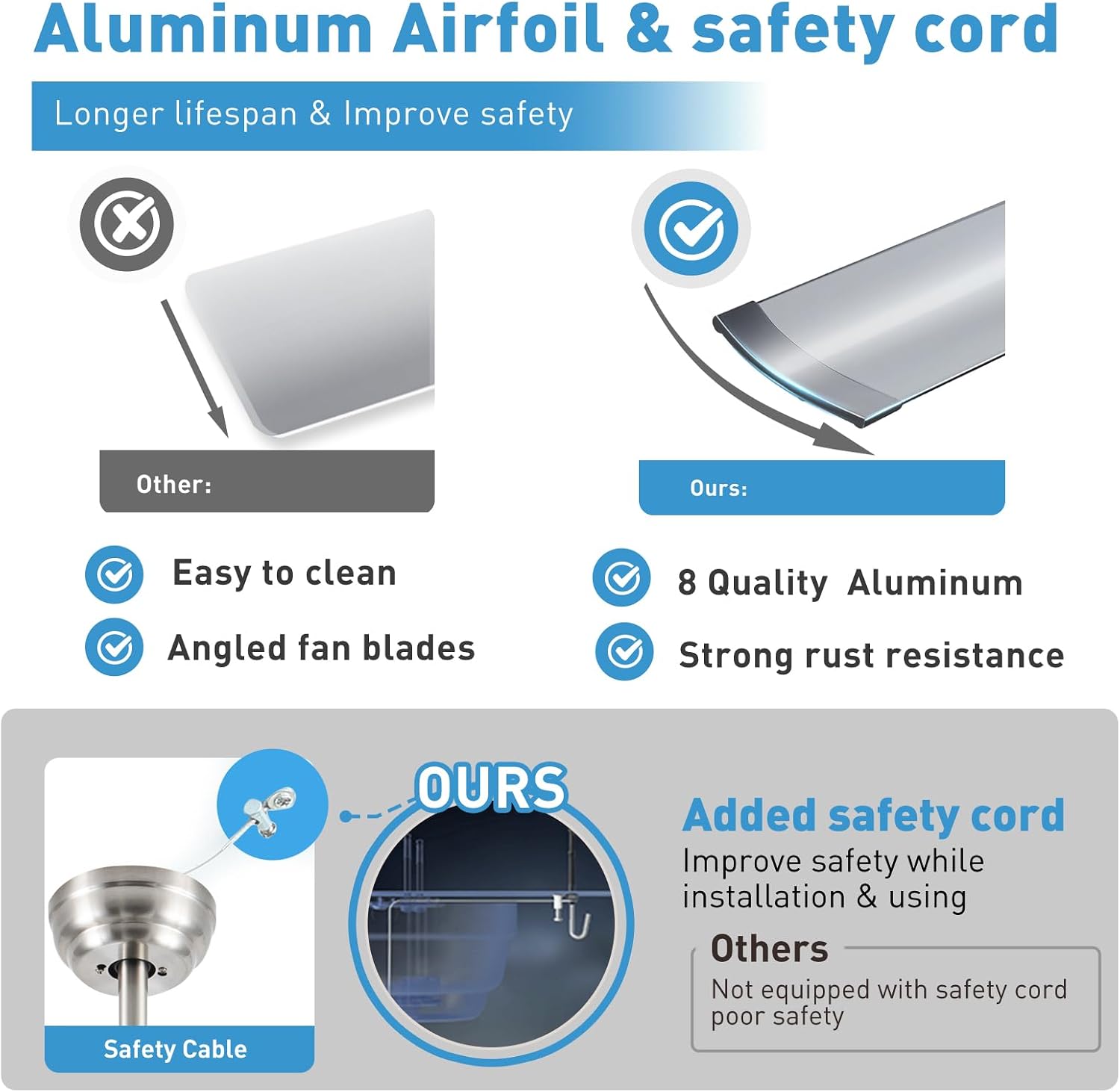 84 lnch lndustrial Celing Fan with Light and Remote Control,Large Celing Fan with 8 Brushed Nickel Aluminum Blades,6 Speed Noiseless DC Motor,Wet Rated Indoor Outdoor Ceiling Fans for Patio,Garage.
