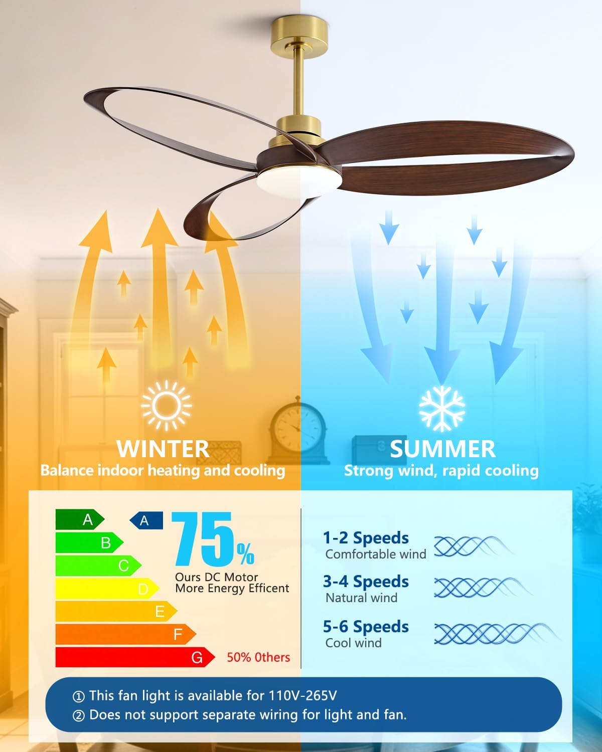 52'Ceiling Fan Indoor Ceiling Fans with Lights and Remote,New Round 3 Blades With 24W 2400LM High Bright LED Light , 3-Color Light 6-Speed Timing Reversible DC Motor for Bedroom Living Room Patio
