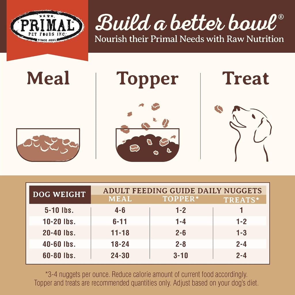 Primal Freeze Dried Raw Dog Food Nuggets, Lamb, Complete & Balanced Meal, Also Use as Topper or Treat, Premium, Healthy, Grain Free, High Protein Raw Dog Food, 14 oz (Pack of 4)