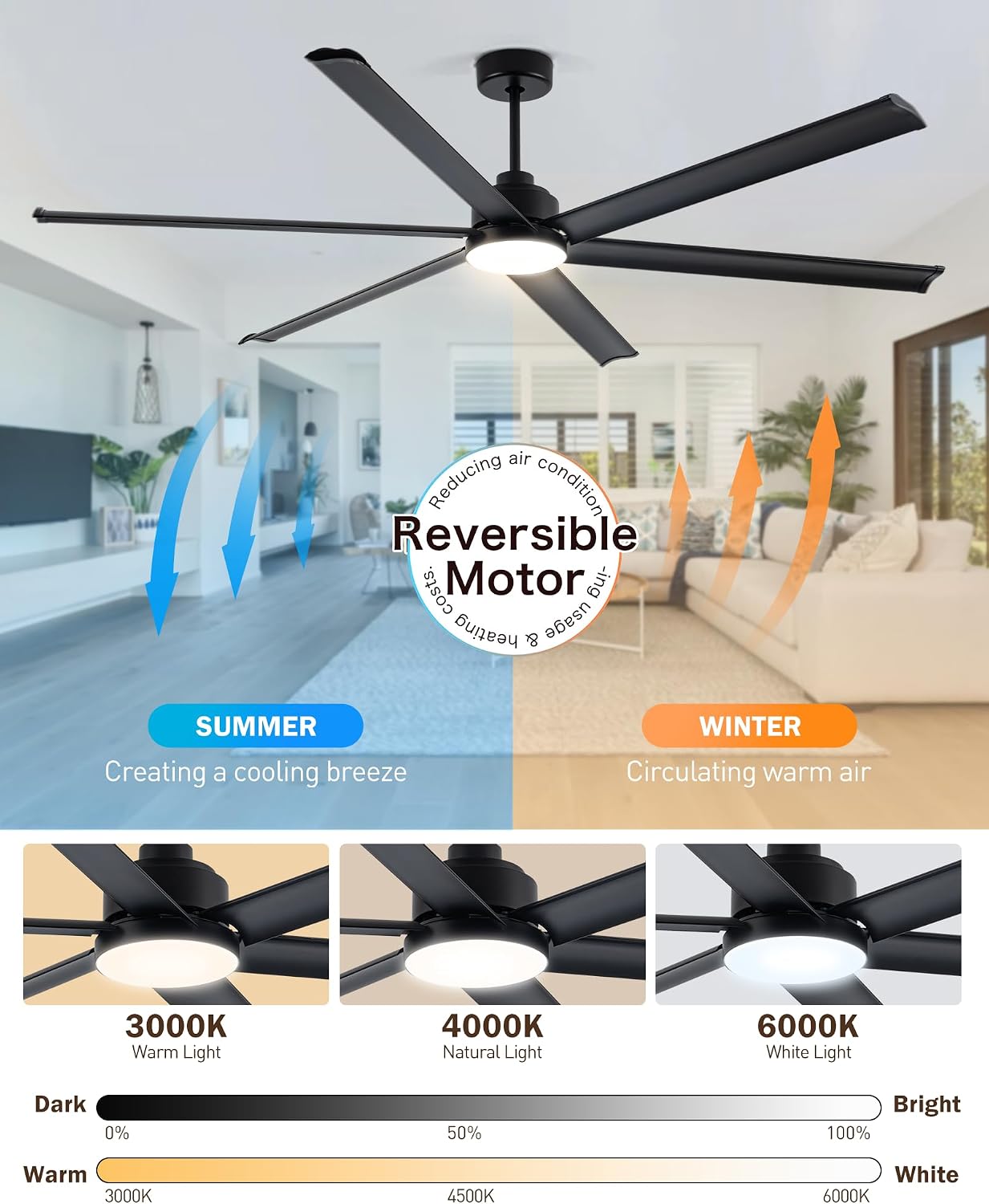 Minislak 84' Smart Alexa Industrial Ceiling Fans with Light,6 Dual-Layer Aluminum Blades,Large Black Ceiling Fan with 6 Speed Noiseless DC Motor,Indoor/Outdoor Ceiling Fan for Patio