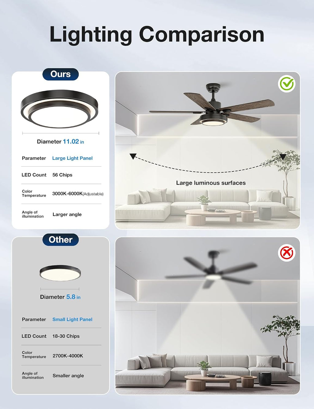 warmiplanet 2-Pack 52 Inch Ceiling Fans with Lights and Remote, Quiet DC Motor, Modern Flush Mount Indoor Ceiling Fan for Bedroom Living Room, 6 Speeds Reversible, Dimmable LED, Timer, Black