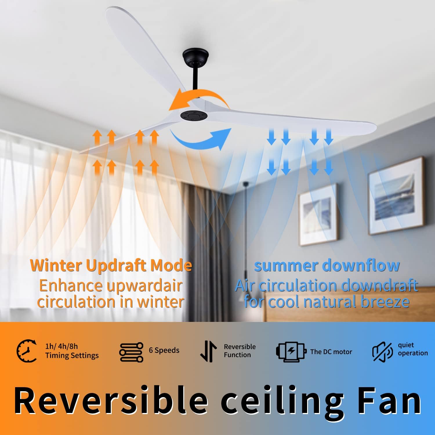 Bigzone 88' Large Ceiling Fan No Light with Remote,3 Blades White Solid Wood Big Ceing Fan without Light with Quiet Reversible DC Motor 6-Speeds for Living Room/Dining Room/Garage/Indoor/Outdoor