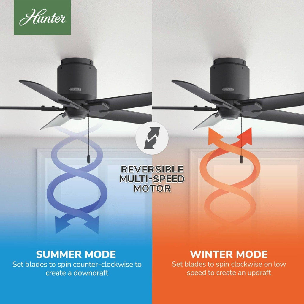 Hunter Fan 44 inch Low Profile Matte Black Outdoor Ceiling Fan with 5 Blades and Pull Chain (Renewed)