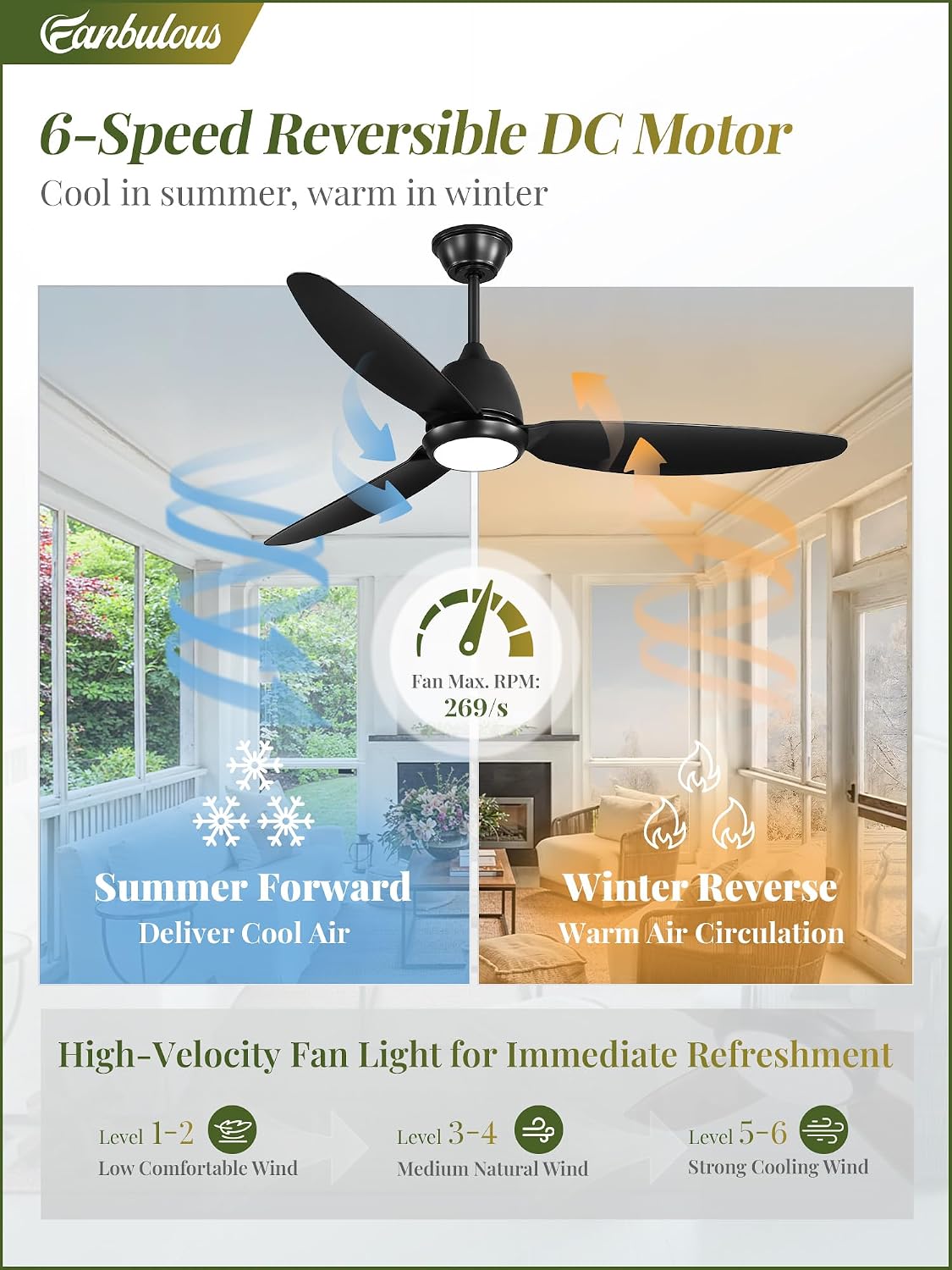 Fanbulous 52' Outdoor Ceiling Fan with Light, IP65 Waterproof Wet Rated, Plug in Gazebo Fan with 10FT Cord, Smart APP & Remote, 6-Speed Reversible DC Motor, 3CCT Dimmable LED for Patio Porch (Black)