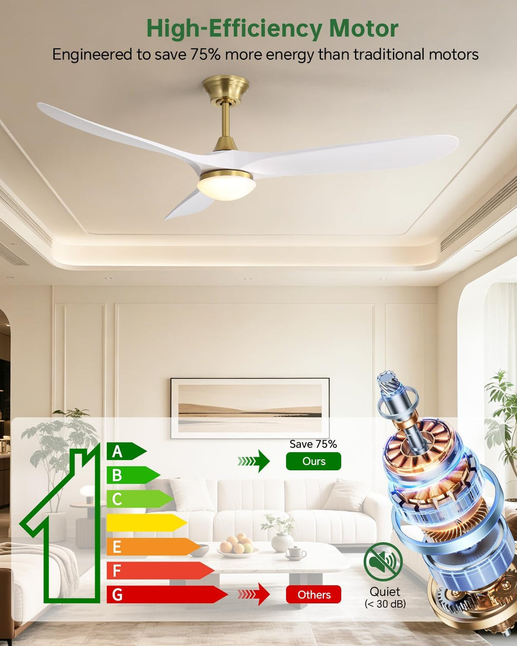 Sofucor 60 Inch Smart Ceiling Fans with Lights-Outdoor Modern Smart White Ceiling Fan with Alexa/Google/APP/Remote Control, Reversible Quiet DC Motor, ABS Blade Ceiling Fan for Living Room/Patios