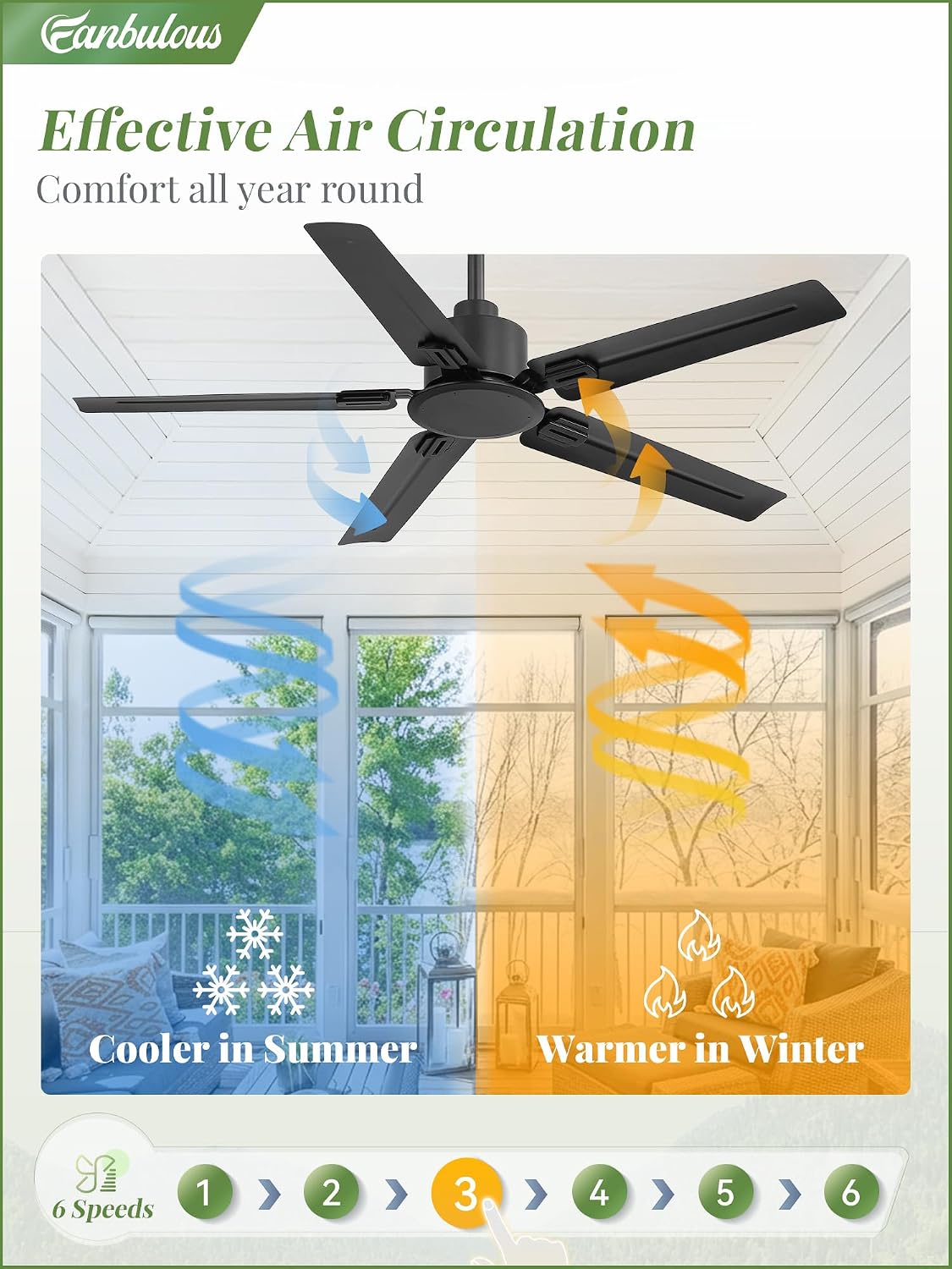 Fanbulous 48'' Outdoor Ceiling Fan No Light,IP65 Wet Rated Waterproof Ceiling Fan with Remote, 6-Speed DC Motor, Farmhouse Gazebo Fan for Porch Patios Pavilion(Black)
