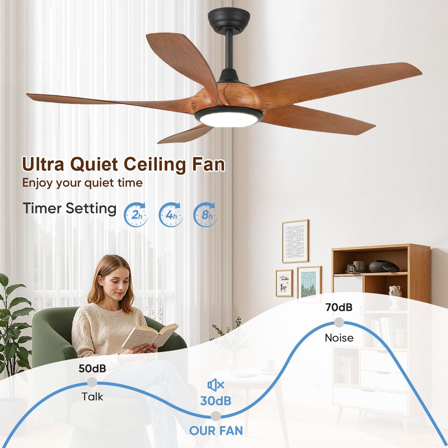 54'' Ceiling Fans with Lights, Indoor/Outdoor Modern Ceiling Fan with Remote, 5 ABS Blades, Reversible DC Motor, 6 Speeds, 3 Color Lights, ETL Listed, for Bedroom Living Room (Walnut)