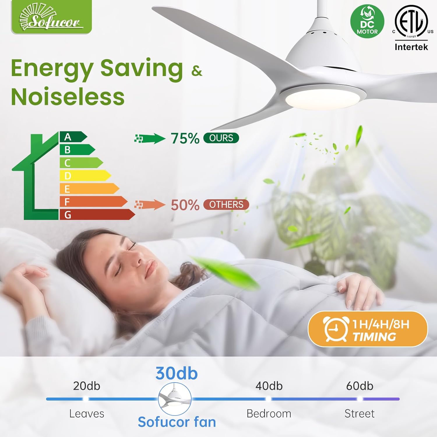 Sofucor 52 Inch Smart Ceiling Fan with Light, Modern Ceiling Fan with 3 Plastic Blade, Quiet, Dimmable, Compatible with Alexa/Google/App, 6 Speeds 7000CFM, Timer Quiet Reversible DC Motor, ETL, White