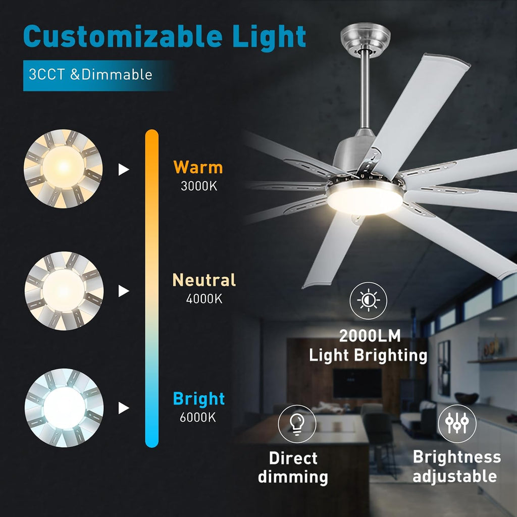 84 lnch lndustrial Celing Fan with Light and Remote Control,Large Celing Fan with 8 Brushed Nickel Aluminum Blades,6 Speed Noiseless DC Motor,Wet Rated Indoor Outdoor Ceiling Fans for Patio,Garage.