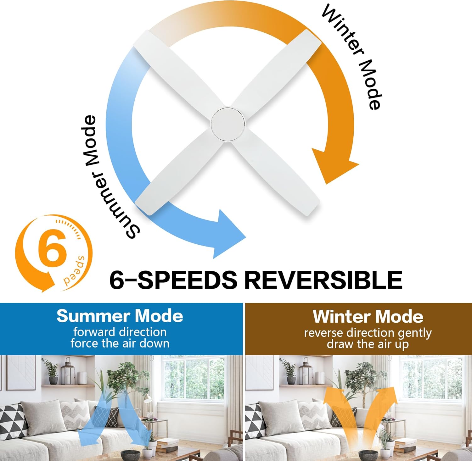 WINGBO 52' Flush Mount DC Ceiling Fan without Lights, 4 Reversible Blades, Ultra Quiet 6-Speed DC Motor, Hugger Low Profile Indoor Ceiling Fan No Lights, White Finish