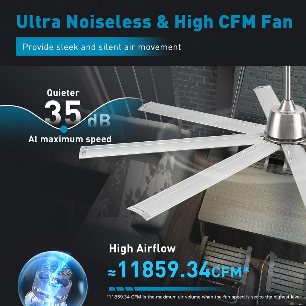 84 lnch lndustrial Celing Fan with Light and Remote Control,Large Celing Fan with 8 Brushed Nickel Aluminum Blades,6 Speed Noiseless DC Motor,Wet Rated Indoor Outdoor Ceiling Fans for Patio,Garage.