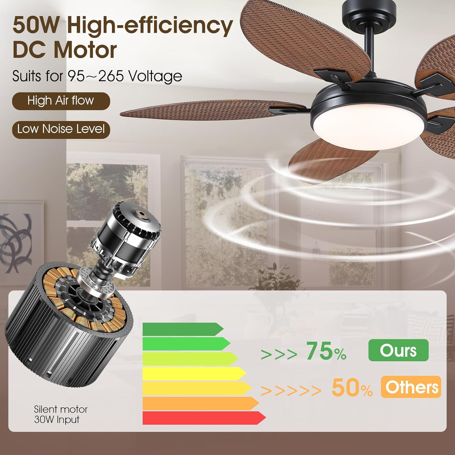 PHORUS 52' Tropical Outdoor Ceiling Fans with Lights and Remote,Palm Leaf Ceiling Fan for Patios Porch Patio, Dimmable, 6 Speeds, Reversible, Dark Brown