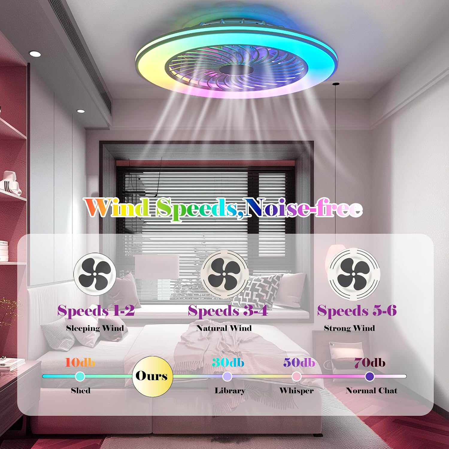 Low Profile Ceiling Fans with Lights, 24' Caged Modern Flush Mount Ceiling Fan with LED Light, Housing Finish White, RGB Main Light