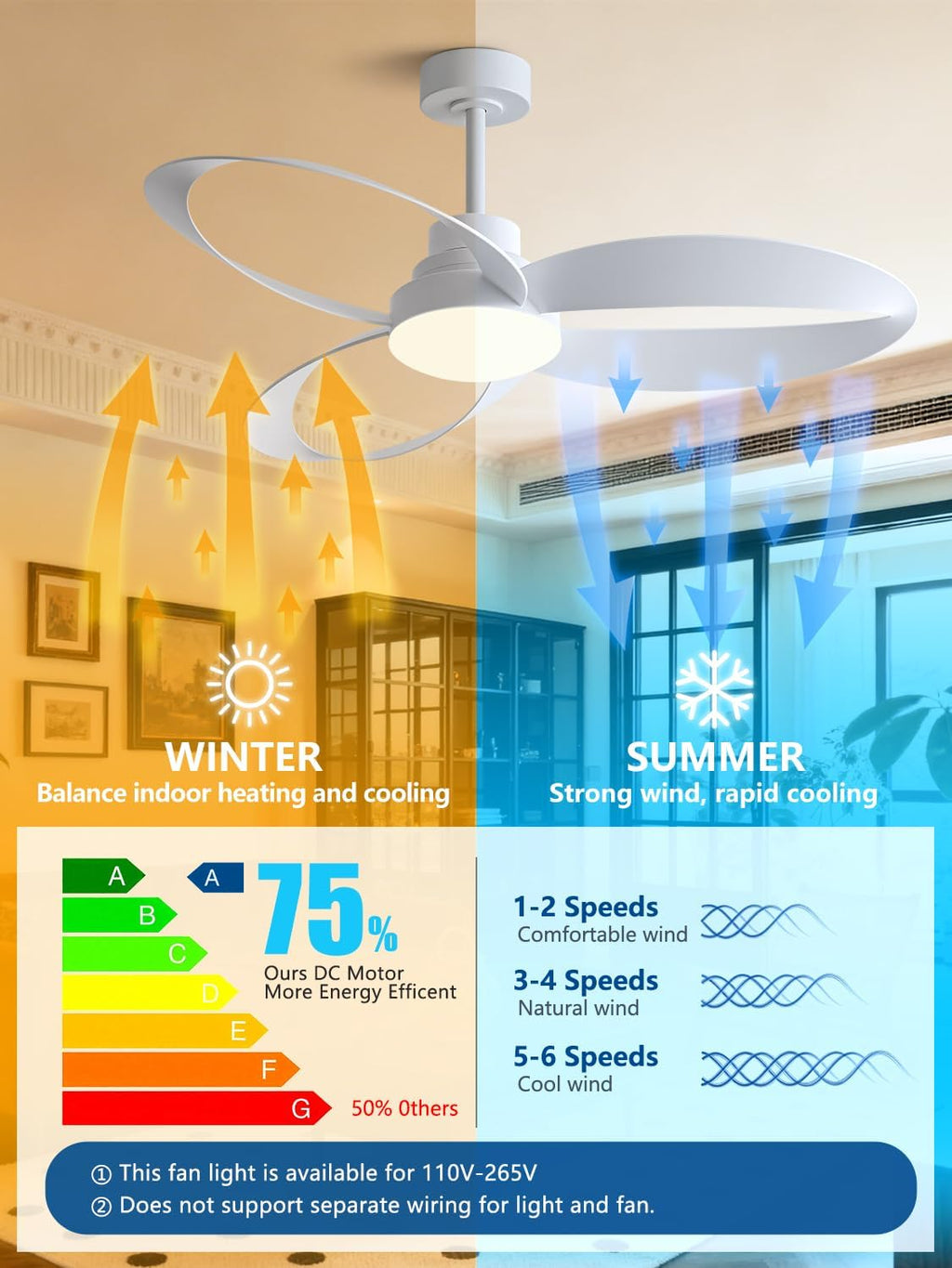 52 inch White Modern Ceiling Fans With Lights And Remote,New Round 3 Blades With 24W 2400LM High Bright LED Light, Quiet Powerful DC Pure Copper Motor for Patio Living Room Bedroom Indoor Outdoor