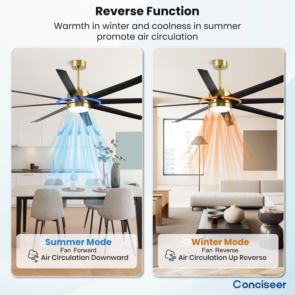 Conciseer 72 Inch Ceiling Fans with Lights and Remote for Living Room Kitchen Library Cafe Outdoor/Industrial Use, 3CCT Dimmable, Dual Color 8 Blades 6 Speed Reversible Quiet DC Motor, Gold/Black