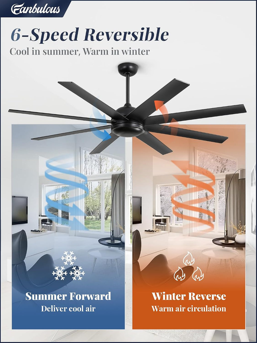 Fanbulous 72 Inch Ceiling Fans No Light with Remote, Black Indoor/Outdoor Ceiling Fan Without Light with Quiet Reversible DC Motor, 6 Speeds, 8 Blades Large Ceiling Fan for Living Room Bedroom Patio