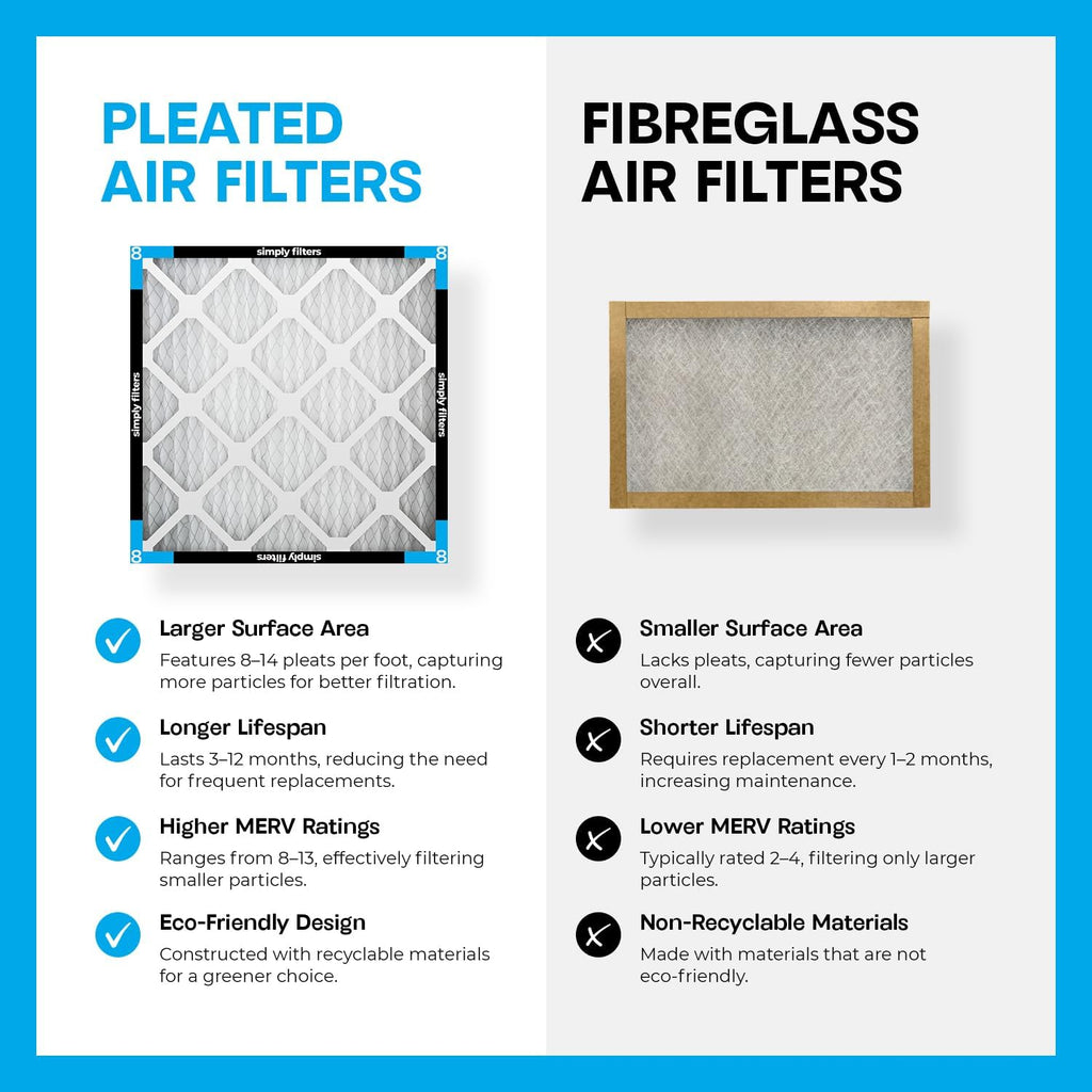 Simply 24x36x1 Air Filter, Merv 8, 6 Pack, For Home AC Furnace & HVAC (Actual Size: 23.75'x35.75'x0.75') DUST, Pet, & Allergy Control