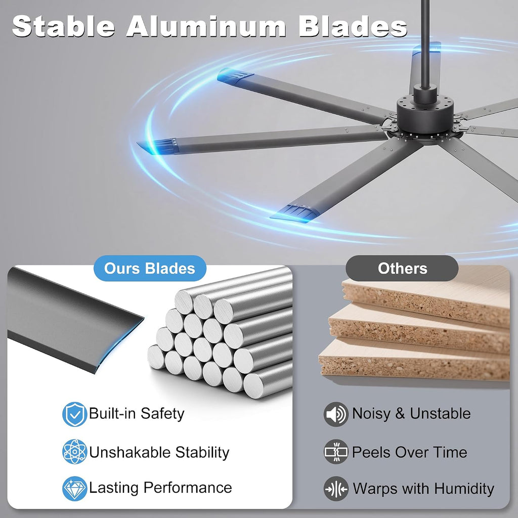 Ohniyou 72'' Ceiling Fan No Light, Black Industrial Ceiling Fan with Remote/APP, Aluminum Blades, 8000 CFM DC Motor for Outdoor Patios, Shop, Garage, Warehouse