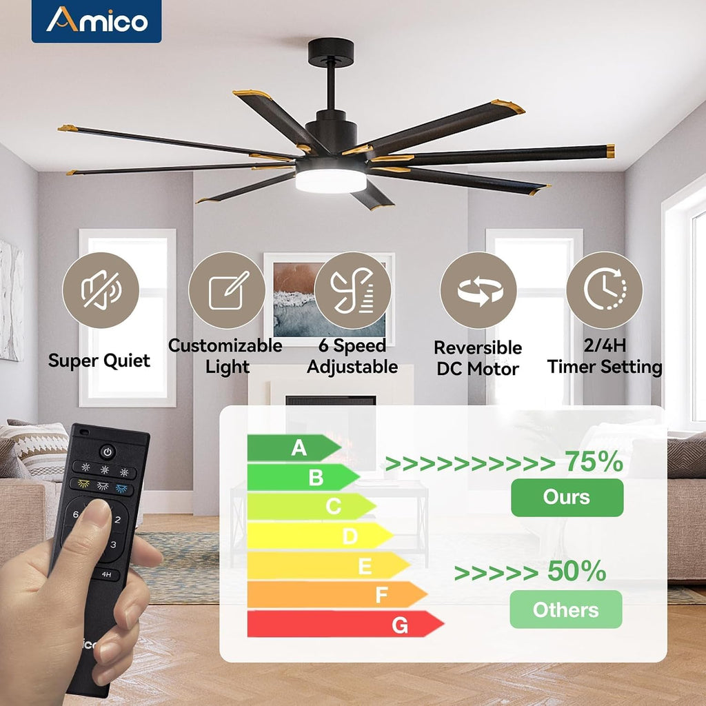 Amico 84 Inch Ceiling Fan with Light, Industrial Large Ceiling Fan with Quiet DC Motor, 8 Aluminum Reversible Blades, 6-Speed Remote Control, Indoor/Outdoor Ceiling Fans for Porch/Garage/Shop, Black