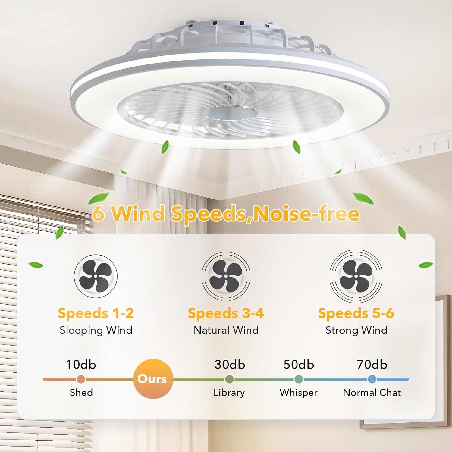 Low Profile Ceiling Fans with Lights, 24' Caged Modern Flush Mount Ceiling Fan with LED Light, Housing Finish White, RGB Back Light