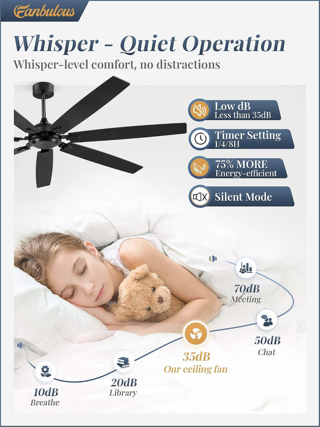 72 Inch Ceiling Fan No Light with Remote Control, Black Ceiling Fans Without Light With 6-Speeds Quiet Reversible DC Motor, Indoor/Outdoor Ceiling Fan with Dual Finish 7 Blades for Patio Living Room