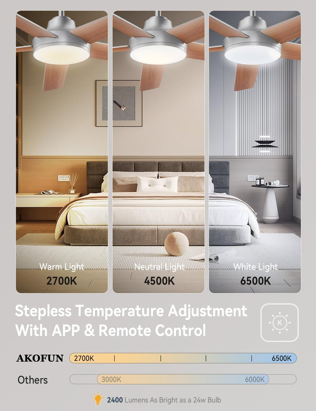 AKOFUN Ceiling Fans with Lights and Remote, Low Profile Ceiling Fan with Light, 6 Speed, Dimmable, DC Motor, Quiet, Timer, Modern LED Ceiling Fan for Bedroom Living Room 52 inch, Silver