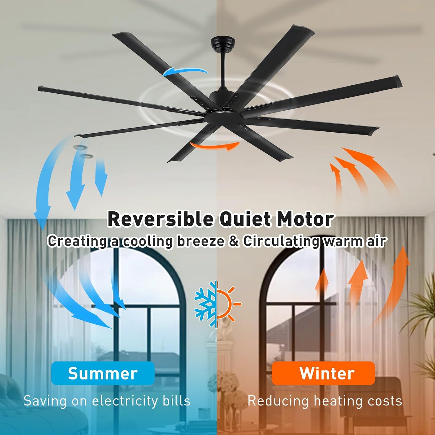 Minislak 84 Inch Ceiling Fan No Light with 8 Black Aluminum Blades,Industrial DC Motor Fan Quiet Operation with Remote,6 Speeds,Large Indoor Outdoor Ceiling Fan for Garage,Patio,Living Room