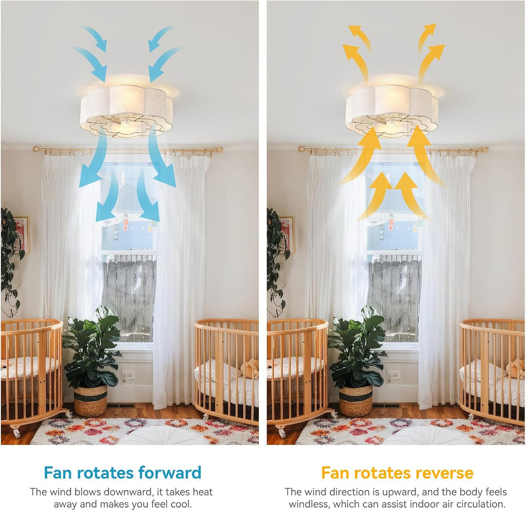 20' Low Profile Ceiling Fan with Light, Caged Flush Mount Ceiling Fan with Light Remote Control, Boho Bladeless with 6 Speeds for Bedroom, Nursery, Living Room.