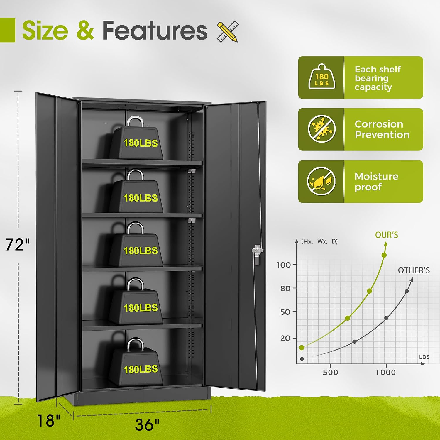 Greenvelly Metal Lockable Storage Cabinet, 72' Tall Storage Cabinet with 2 Doors and 4 Adjustable Shelves for Office, Home, Garage, Pantry (Assembly Required, 18'D, Black)