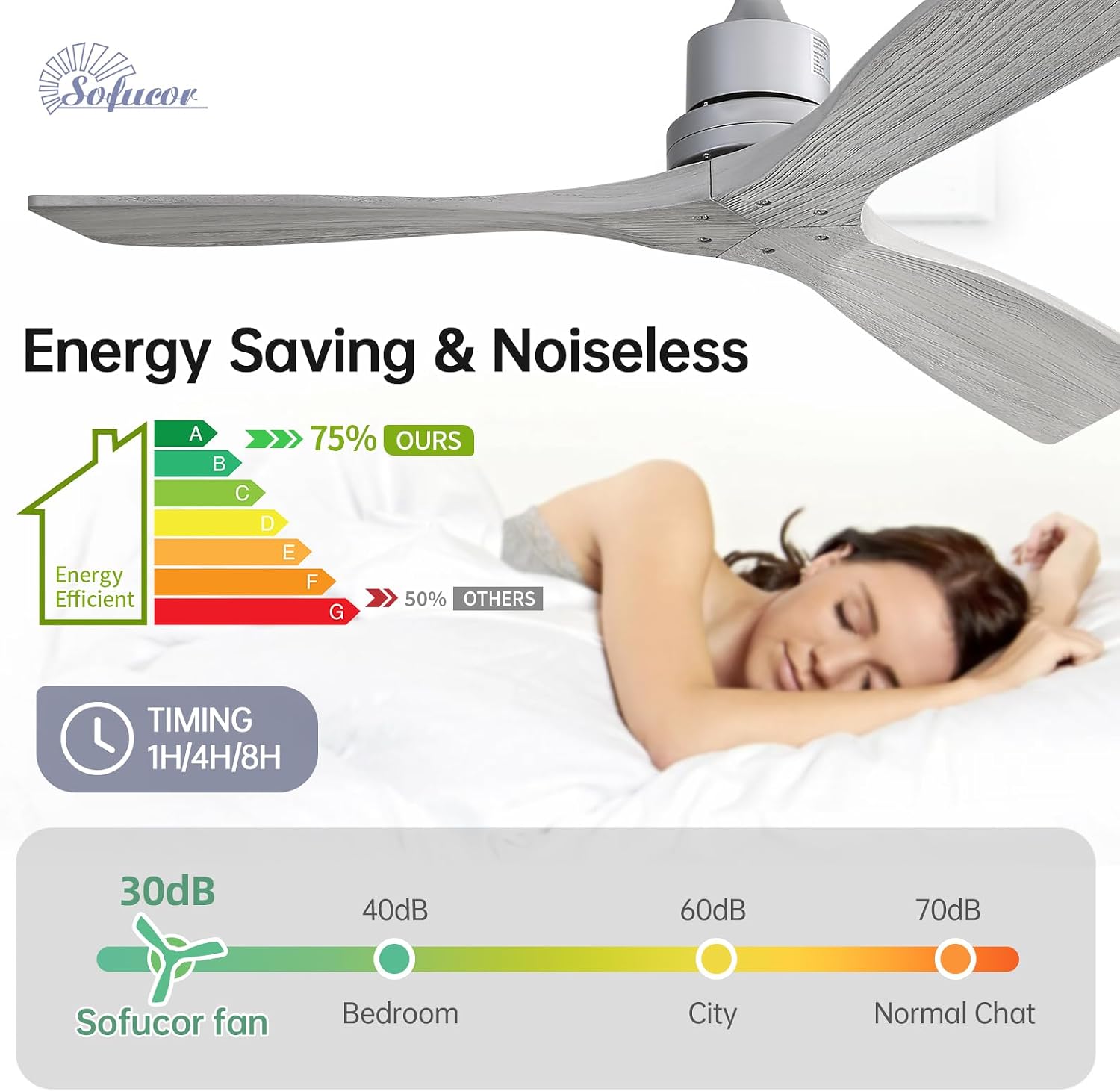 Sofucor 52 Inch Smart Ceiling Fans without Light-Modern Solid Wood Outdoor 3 Blades Ceiling Fan No Light APP Remotel Control for Bedroom Living Room Indoor Farmhouse Patio, Quiet DC Motor,Silver&Grey