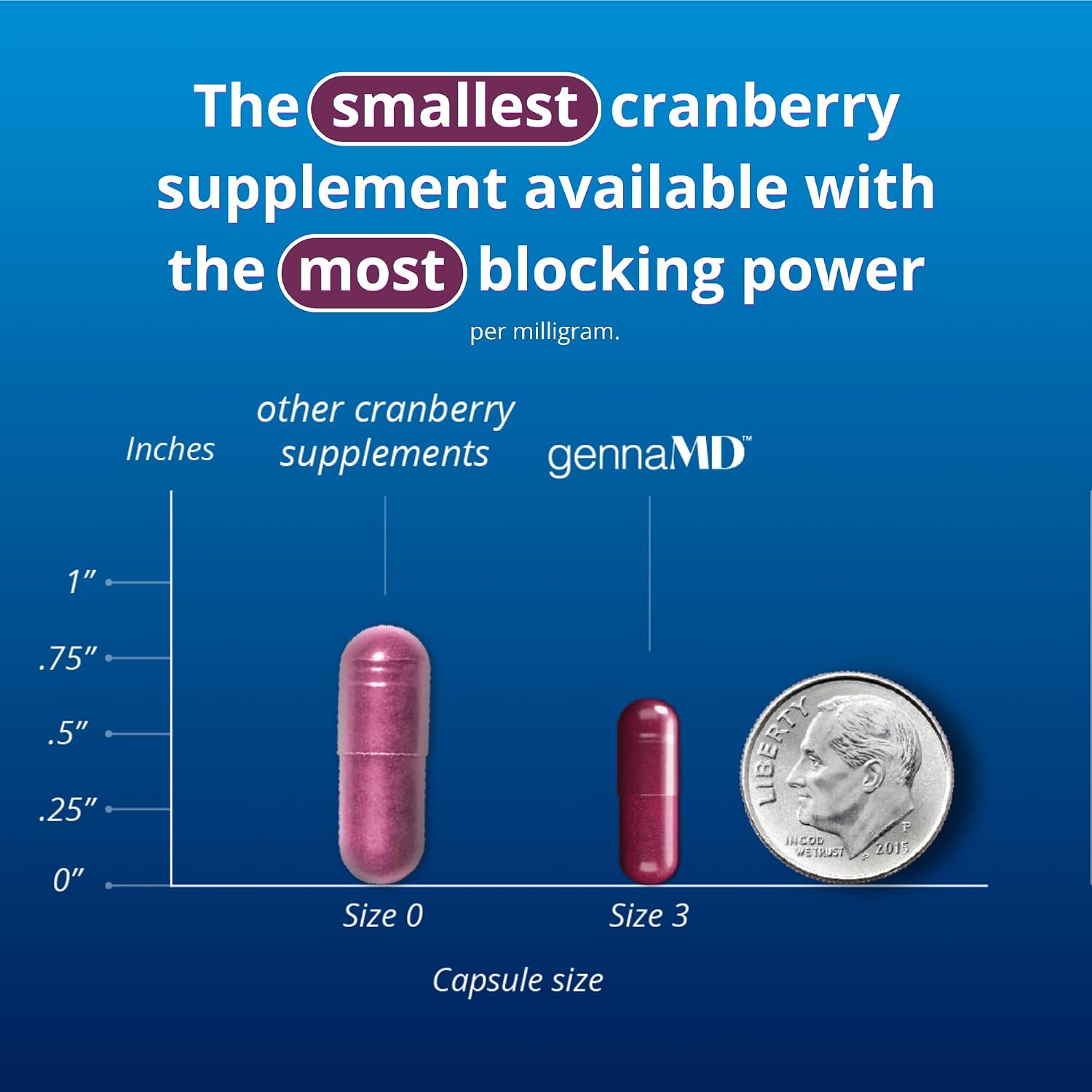Solv Wellness GennaMD Cranberry Supplement for Urinary Tract Health Support - Advanced 36 mg Soluble PAC from 100% Cranberry Juice Extract - Small, Easy-to-Swallow Capsules - 90 Capsules
