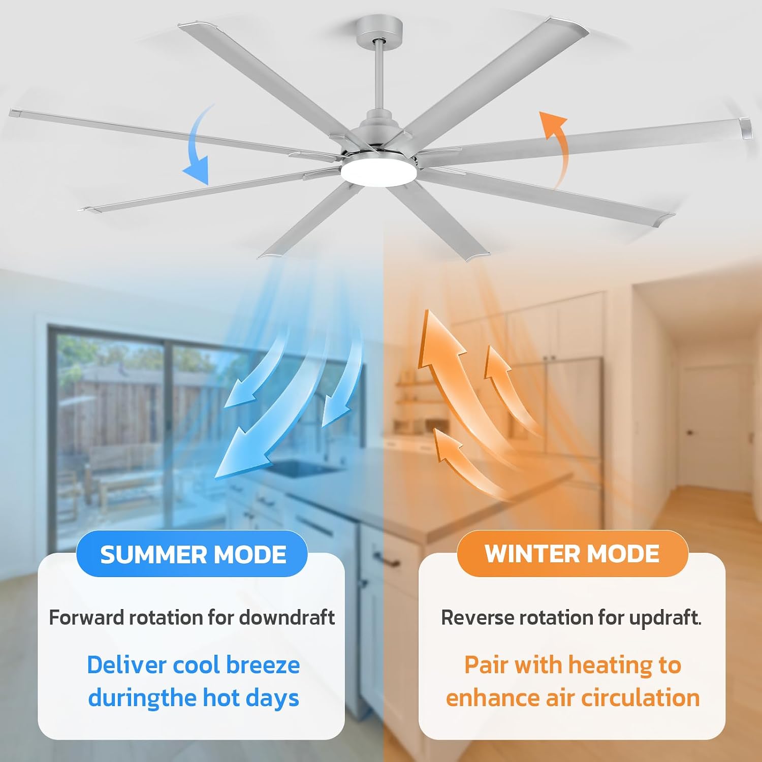 84 Inch Large Ceiling Fan with Light, 8 Aluminum Blades, DC Motor, 6 Speed Remote Control, Modern Indoor Outdoor Ceiling Fan with 3 Downrods, Reversible Quiet Fan for Living Room,Great Room,Patio,Shop