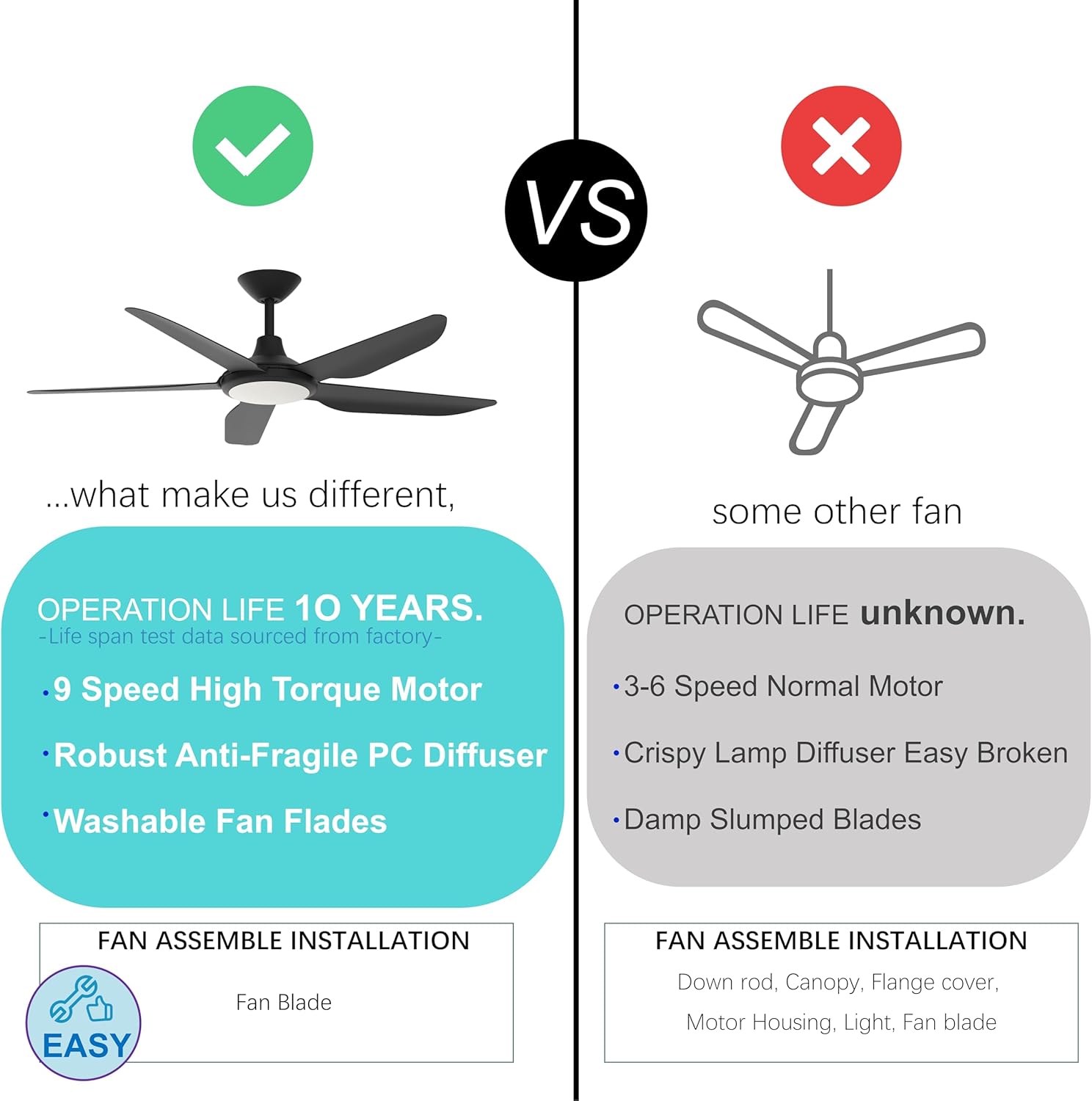 52 Inch Large Outdoor Ceiling Fans with Lights, High CFM Waterproof Blades for Covered Patio, 9 Speed Remote Control Dimmable LED Light, Angled Mount Easy Install