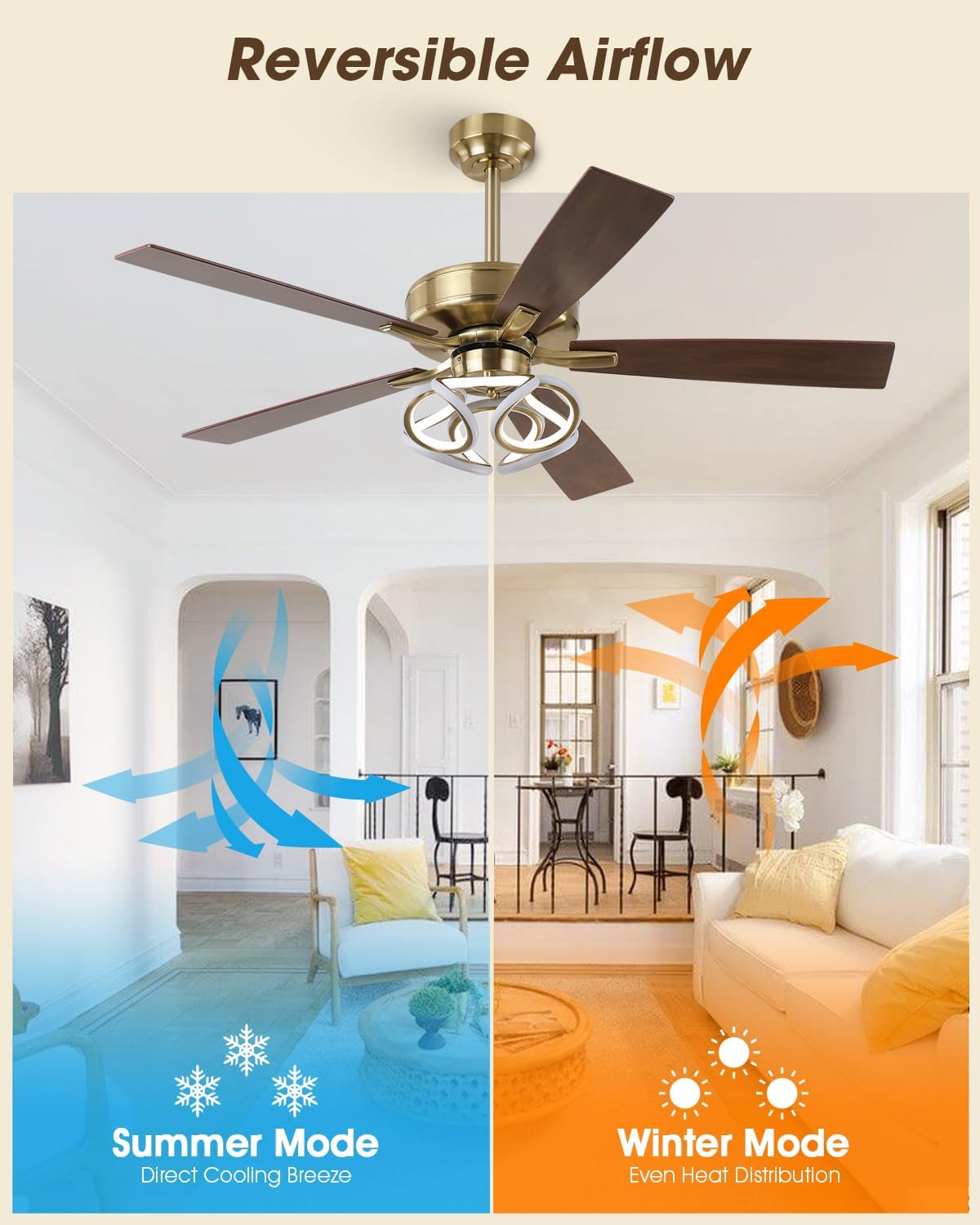 Parrot Uncle Ceiling Fan with Lights Gold Ceiling Fan with RGB Light for Indoor, Remote Control, 6 Speeds, 3 CCT, Memory Function, 5 Blades, Modern