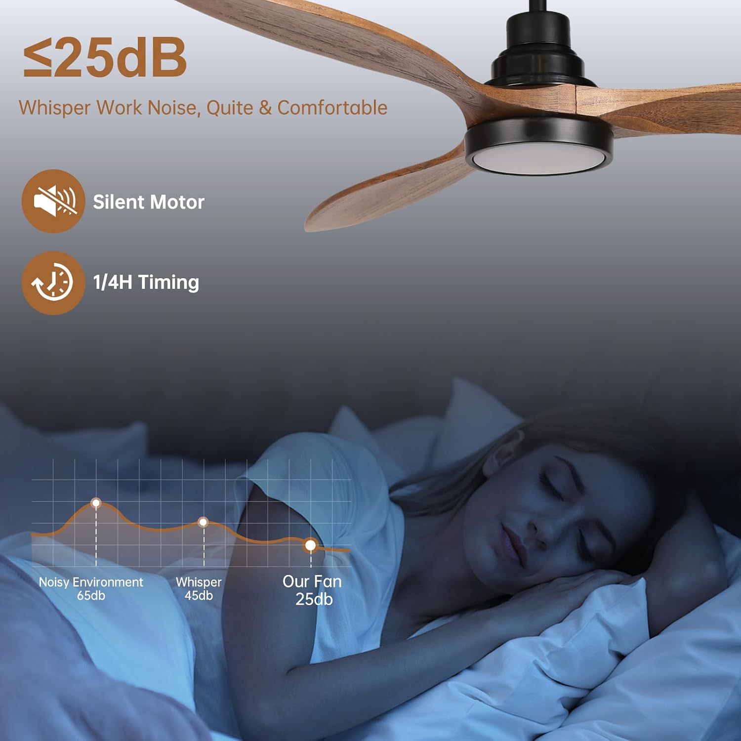 Ovlaim 52 Inch Wood Ceiling Fan with Light Remote Control, Quiet DC Motor, 3 Blades Indoor Ceiling Fan for Bedroom Living Room, ETL Listed