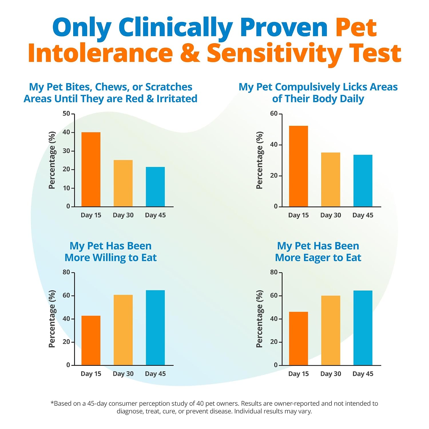 5Strands Pet Food Intolerance & Environmental Sensitivity Test, at Home Gut Health Test for Dogs & Cats, 857 Items Tested, Pet Health Check, Results in 4 Days, For All Ages and Breeds