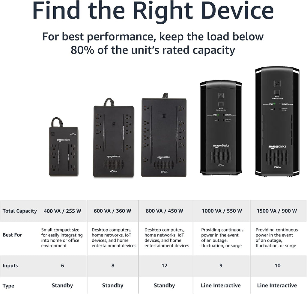 Amazon Basics UPS Battery Backup & Surge Protector, 1000VA/550W, 9 Outlets, Line Interactive Uninterruptible Power Supply with AVR Sinewave Technology, Black
