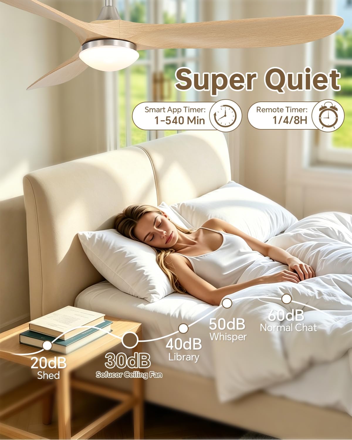 Sofucor 60 Inch Smart Ceiling Fans with Lights-Outdoor Modern Smart Ceiling Fan with Alexa/Google/APP/Remote Control, Reversible Quiet DC Motor,ABS Blade Ceiling Fan for Living Room/Porch/Great Rooms