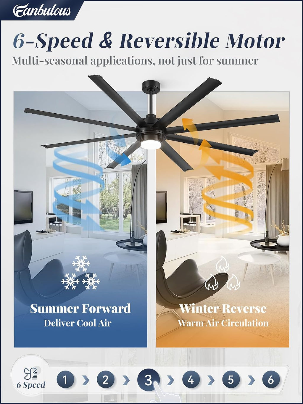 Fanbulous 84 inch Large Ceiling Fan Outdoor Industrial Ceiling Fan with Light and Remote, 6-Speed, 3CCT, 8 Aluminum Blades, Modern Black Big Assed Ceiling Fans for Patios Garage Shop Porch Indoor