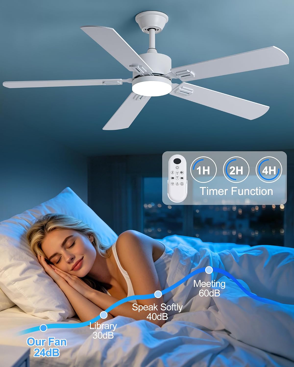 Coolwind 56 Inch White Bedroom Ceiling Fan with Display Remote/APP Control, Quiet Ceiling Fan with Light with 8 Speeds & 3CCT, Dimmable, Timer, DC Reversible Motor for Indoor/Ourdoor