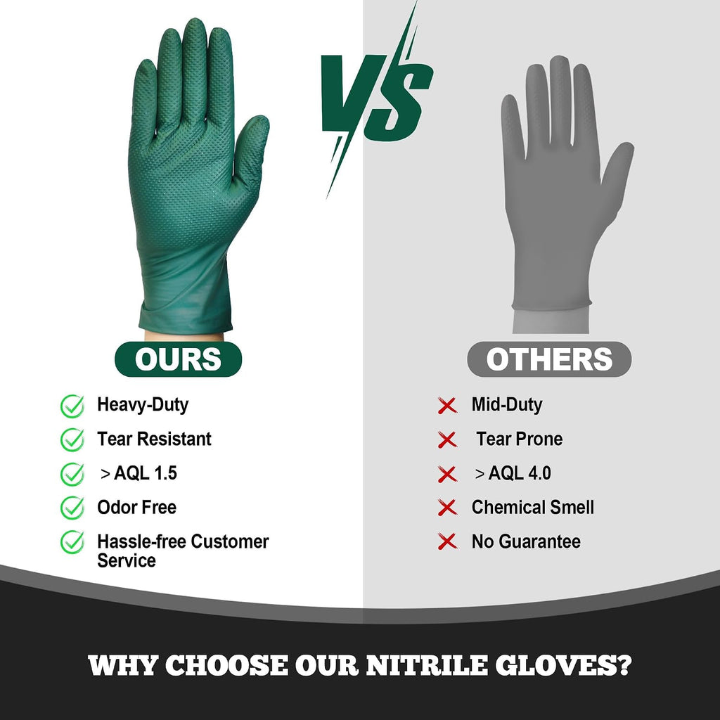 TitanFlex Heavy Duty Industrial Nitrile Gloves with Raised Diamond Texture, 6-mil, Latex Free (Dark Green/Yellow)