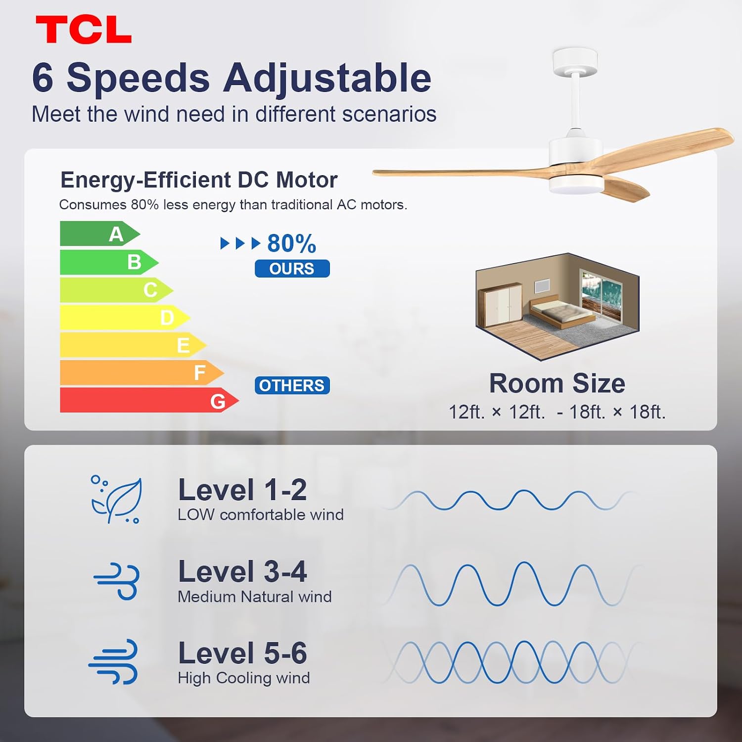 TCL Ceiling Fans with Light and Remote: 52 inch 3 Wooden Blades 3 Dimmable LED Fan for Room Indoor Modern Farmhouse Decor - 6 Speed Memory DC Reversible Fan Lights (Natural Wood, 52 Inch)