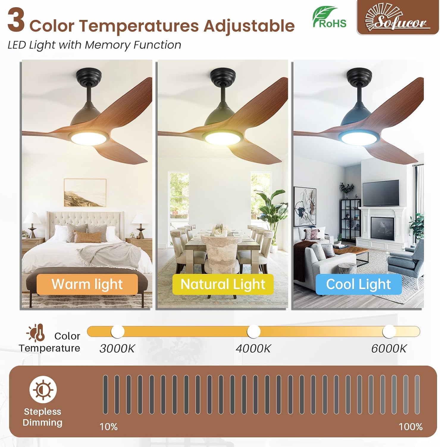 Sofucor 52 Inch Smart Ceiling Fan with Light, Modern Ceiling Fan with 3 Plastic Blade, Quiet, Dimmable, Compatible with Alexa/Google/App, 6 Speeds 7000CFM, Timer Quiet Reversible DC Motor, ETL, Brown