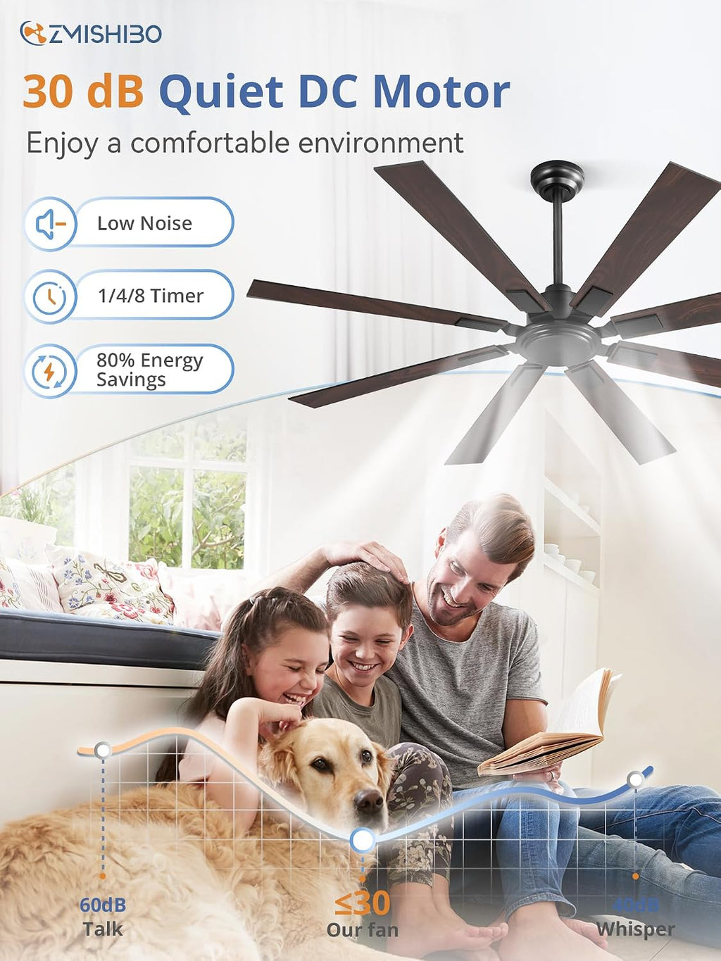 ZMISHIBO 62 Inch Ceiling Fan No Light with Remote, Modern Black Ceiling Fan without Light, Quiet Reversible DC Motor, 6-Speeds, Large Ceiling Fans for Living Room, Bedroom, Patio, Indoor/Outdoor Use