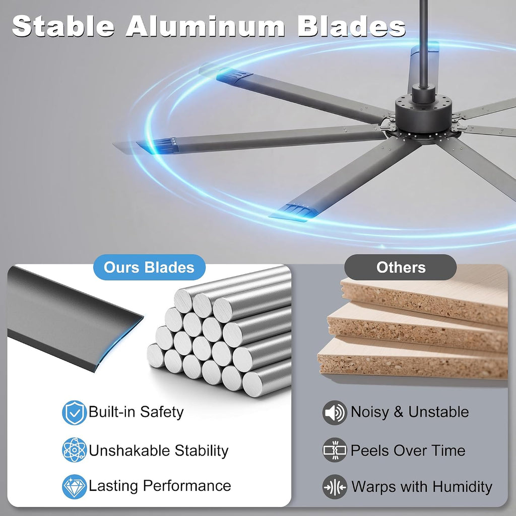Ohniyou 84'' Ceiling Fan No Light, Black Industrial Ceiling Fan with Remote/APP, Aluminum Blades, 11000 CFM DC Motor for Shop, Warehouse, Garage, Patios