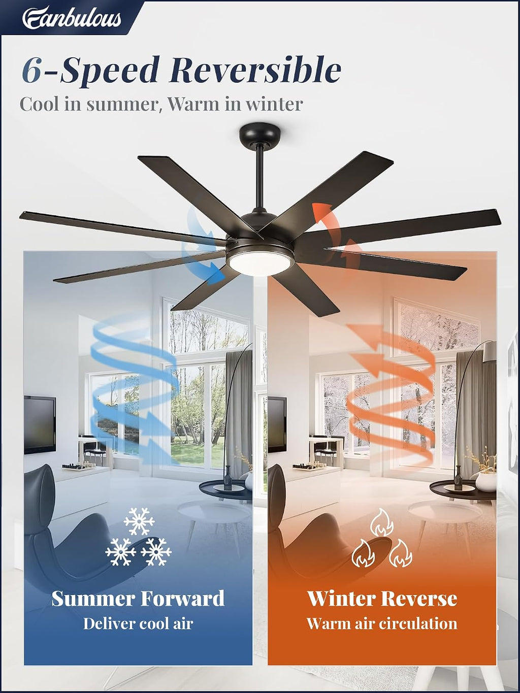 Fanbulous Ceiling Fan with Light, 72 inch Large Black Ceiling Fan with Light and Remote, Indoor/Outdoor use for Living Room Patio, 6 Speeds, Reversible Quiet DC Motor, 3 CCT, 8 Blades