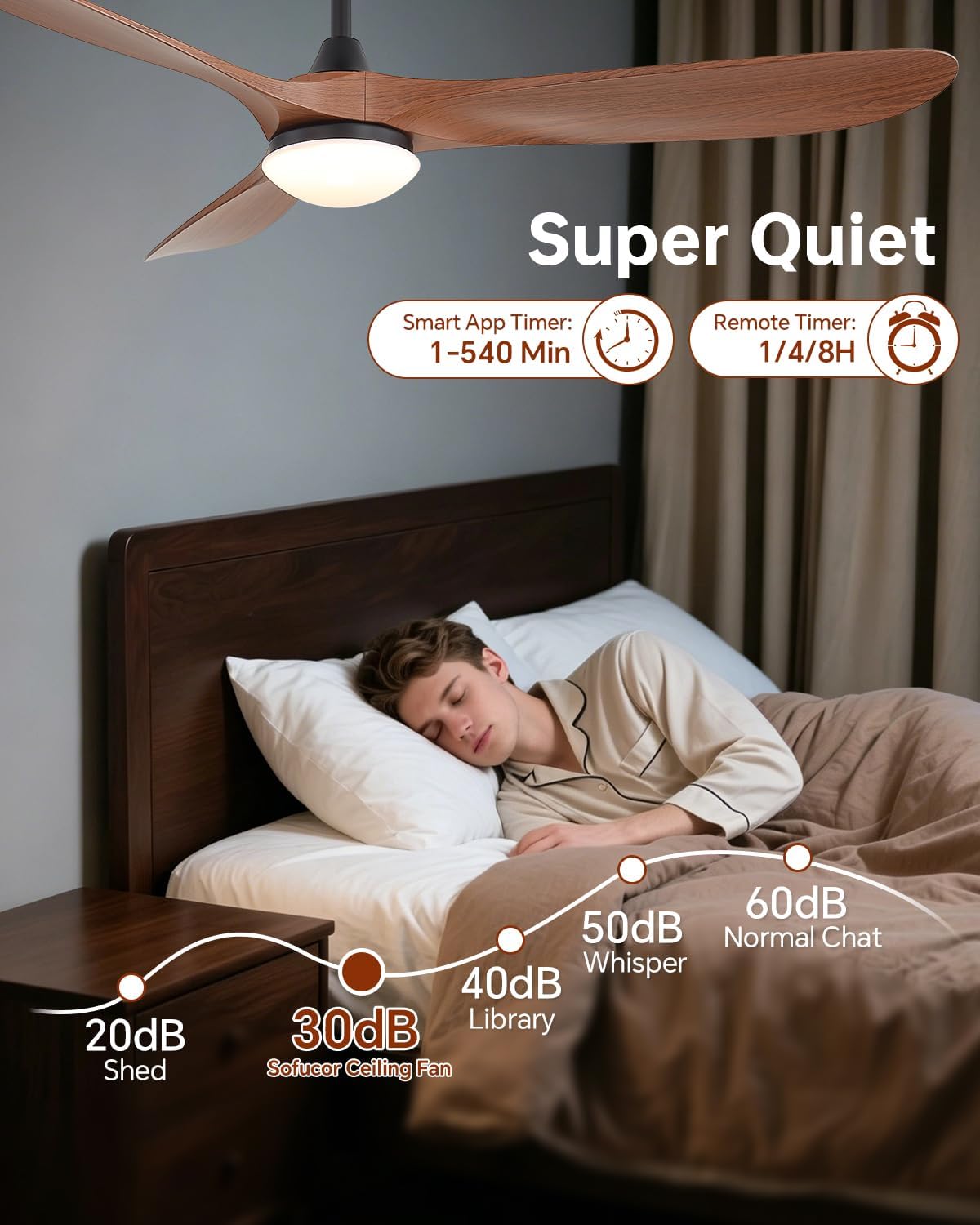 Sofucor 60 Inch Smart Ceiling Fans with Lights-Outdoor Modern Smart Ceiling Fan with Alexa/Google/APP/Remote Control, Reversible Quiet DC Motor, ABS Blade Ceiling Fan for Living Room/Farmhouse/Patios