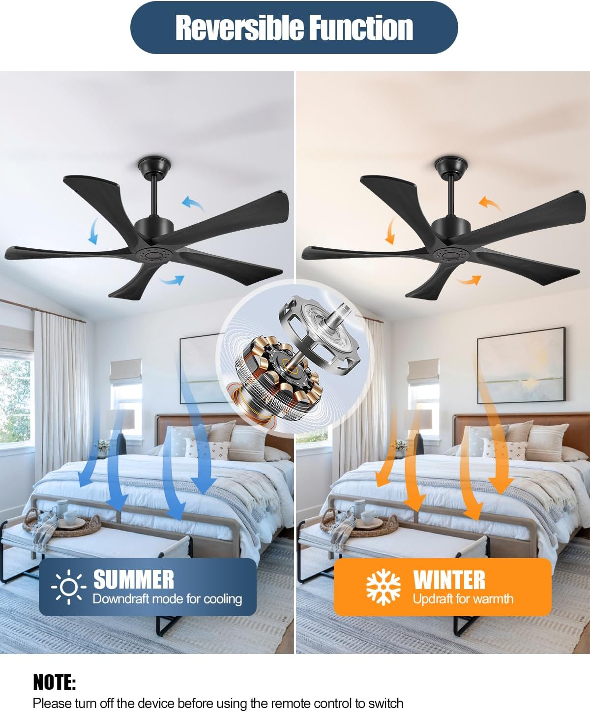 52 Inch Ceiling Fans Without Lights, USA Original Patent Outdoor Ceiling Fan No Light, 5 Wood Blades, ETL Listed, 6 Speeds Quiet DC Motor Modern Fan with Remote for Patios, 52', Matte Black
